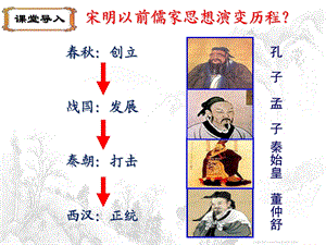 一轮复习宋明理学ppt课件.ppt