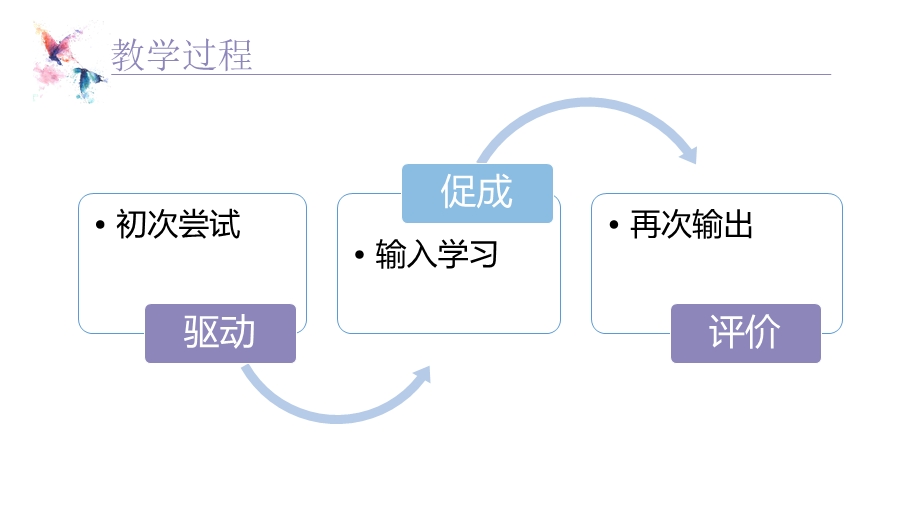 产出导向法在大学综合英语课中的应用ppt课件.pptx_第3页