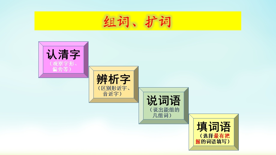 一年级学生识字方法ppt课件.pptx_第3页