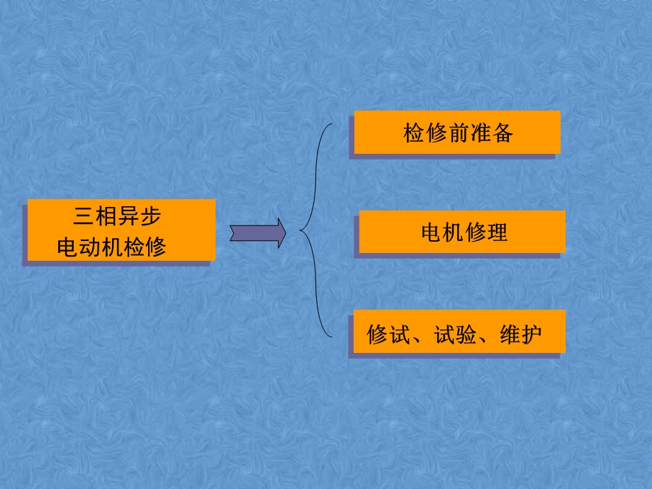 三相异步电动机检修方法ppt课件.ppt_第1页