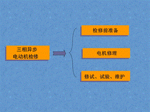 三相异步电动机检修方法ppt课件.ppt