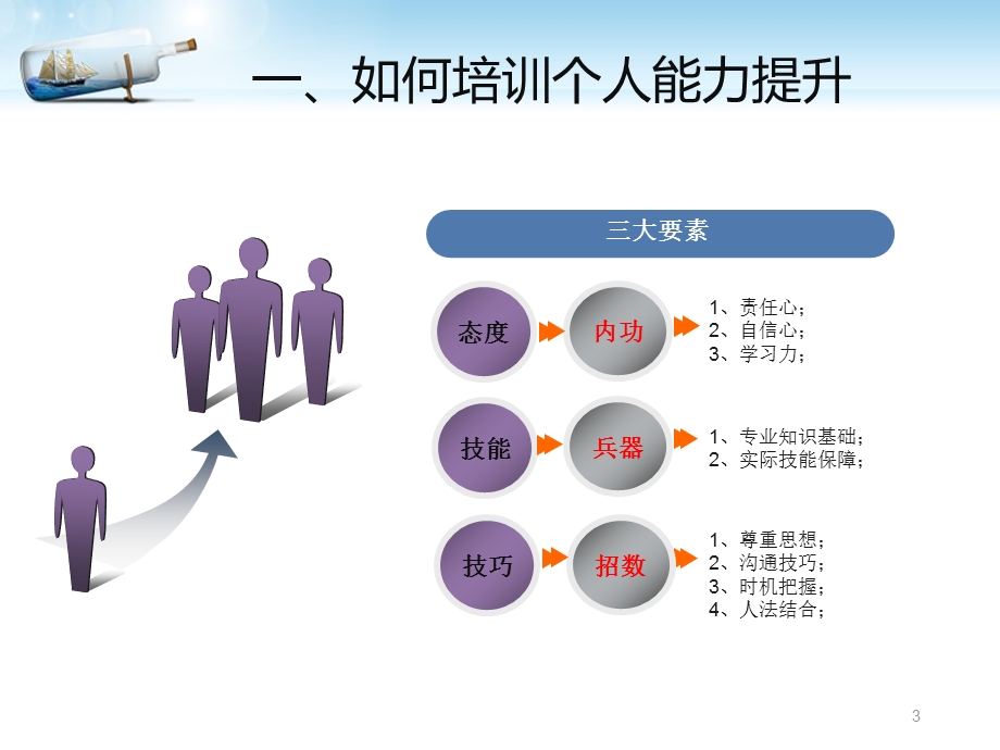 保洁公司保洁员技能培训课件.ppt_第3页