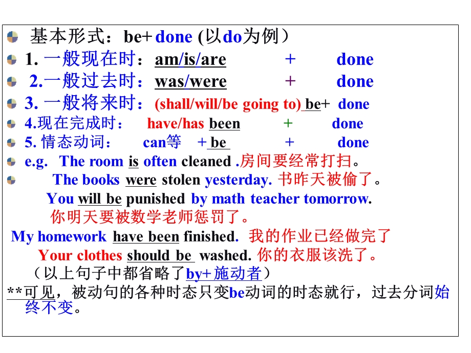 初中被动语态优秀课件.ppt_第3页