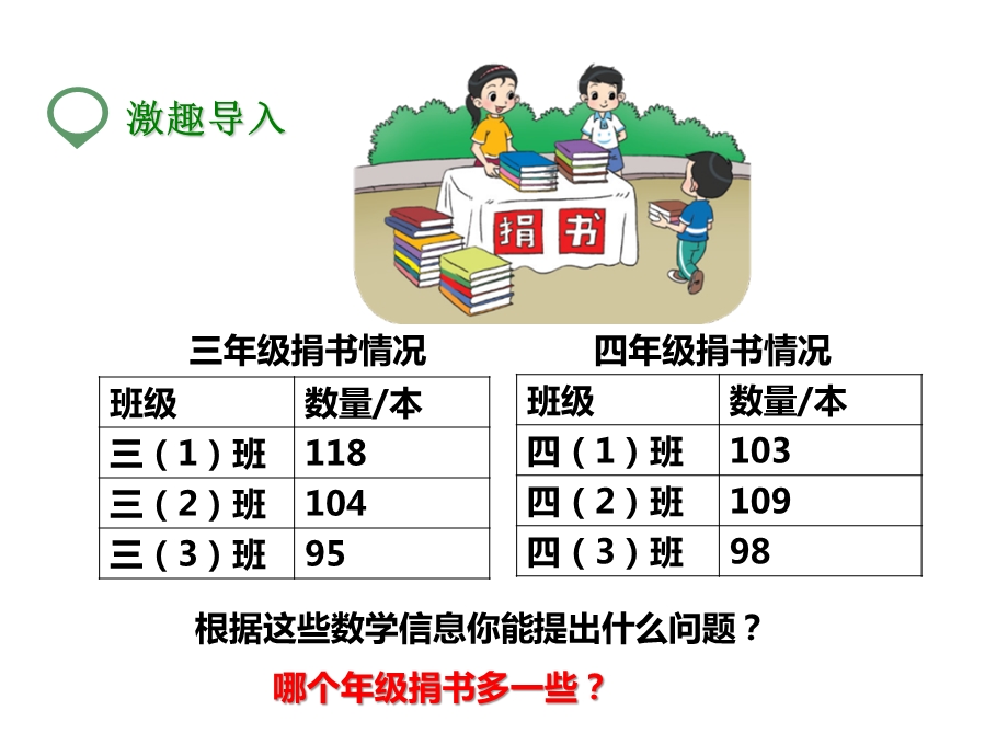 北师大版三年级数学上册第一课捐书活动公开课课件.pptx_第2页