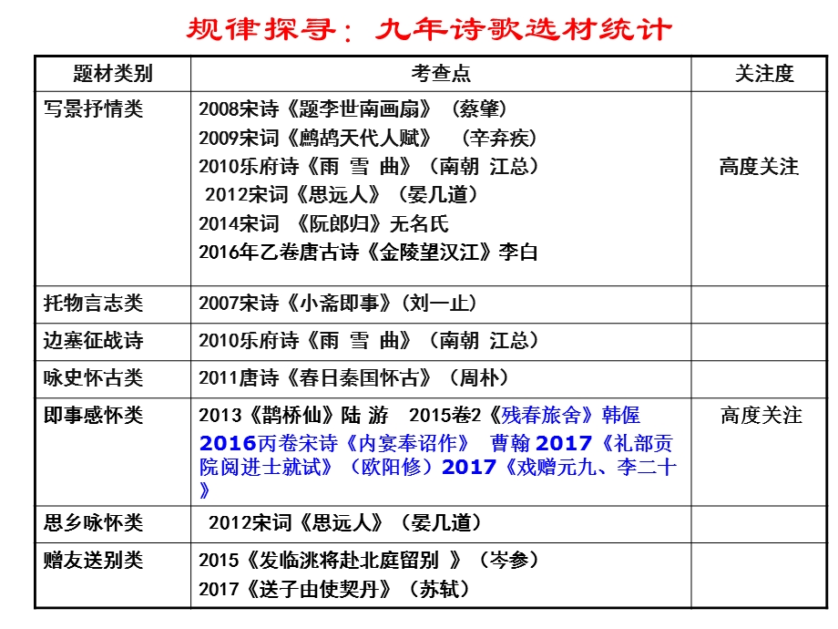 初中语文咏物抒怀诗课件.ppt_第2页