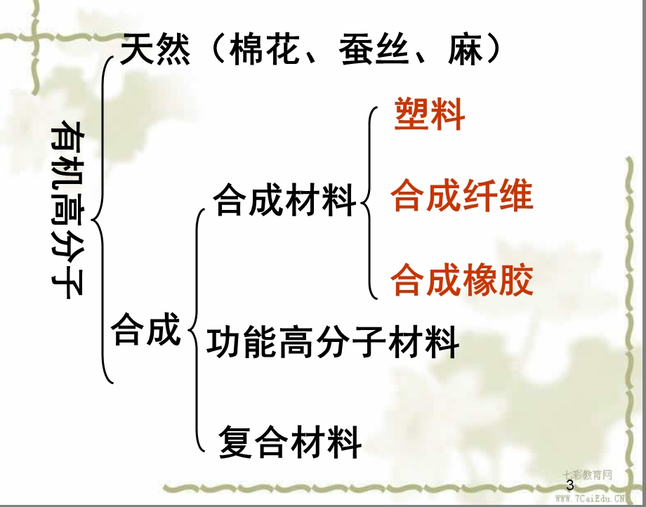 化学选修5人教新课标52应用广泛的高分子材料课件.ppt_第3页