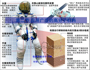 化学选修5人教新课标52应用广泛的高分子材料课件.ppt