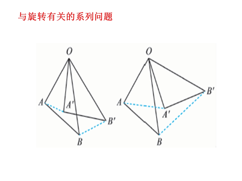 动态旋转专题课件.pptx_第2页