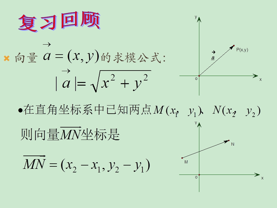 两点间距离公式ppt课件.ppt_第2页