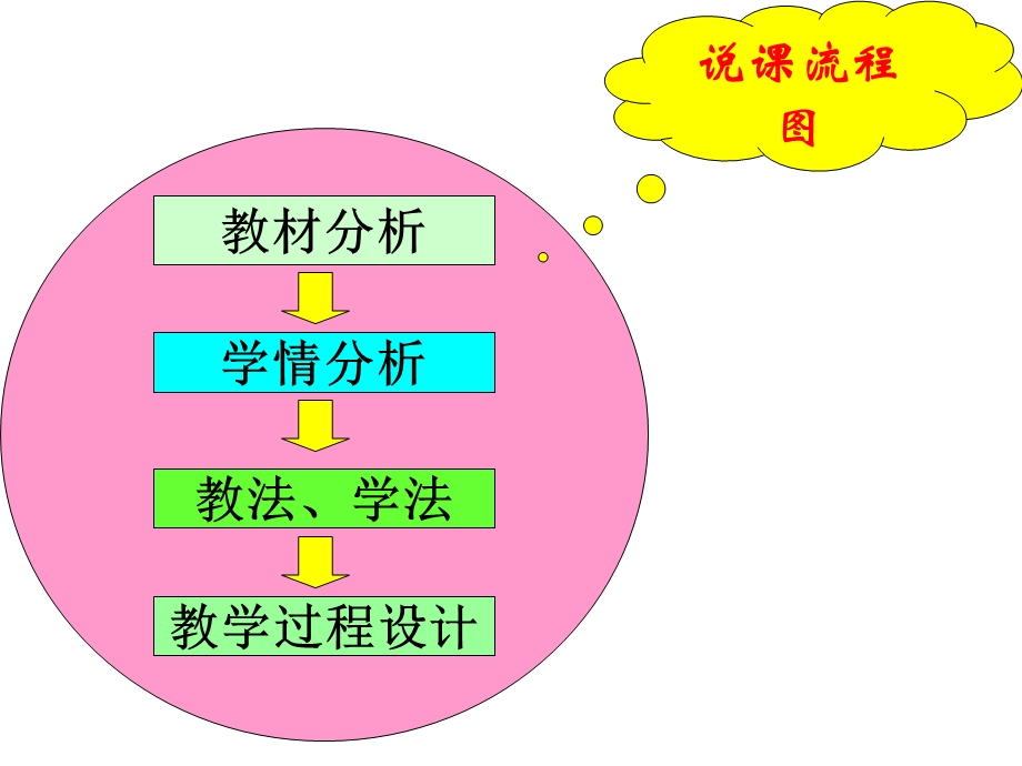 勾股定理定理说课课件.ppt_第2页