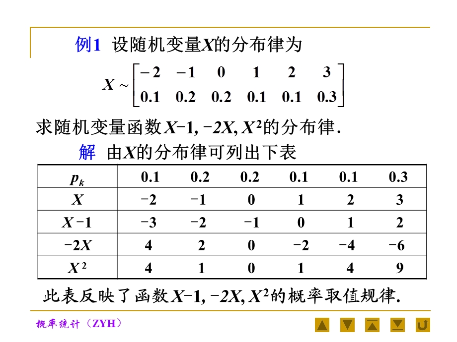 一维随机变量函数的分布ppt课件.ppt_第3页