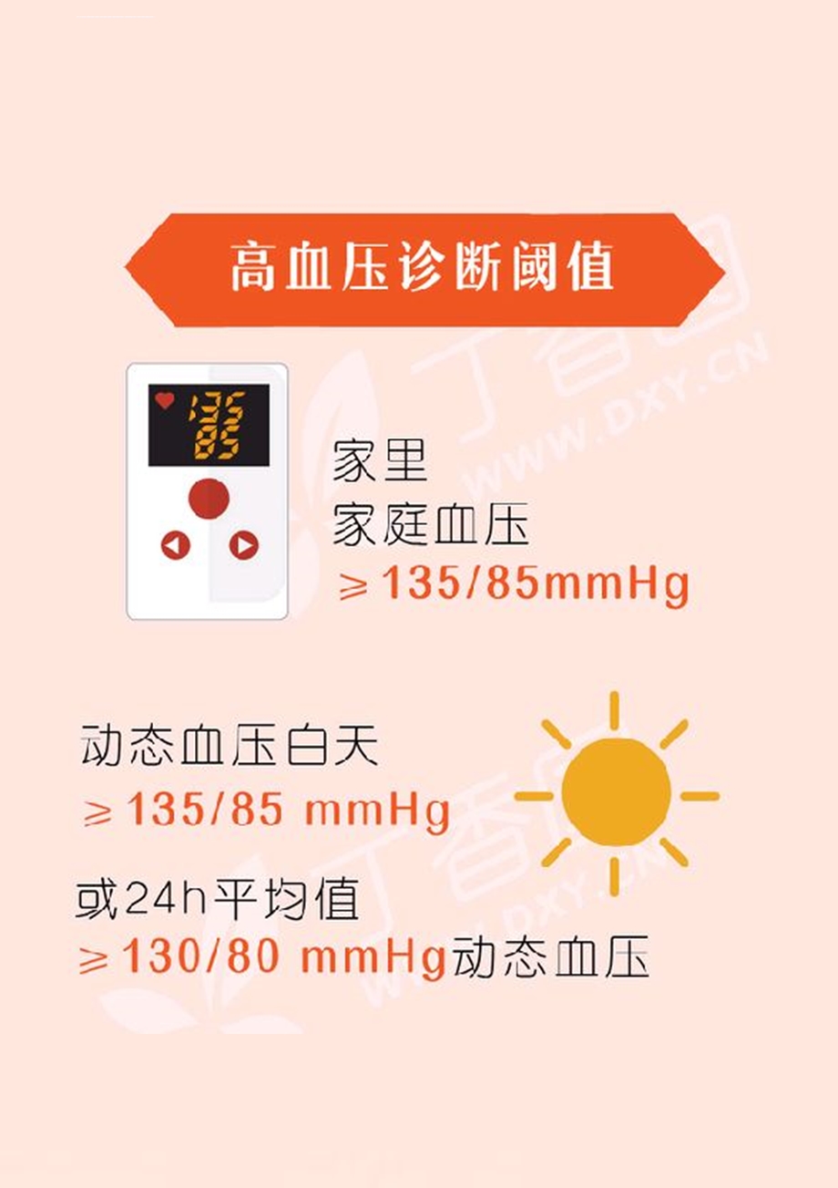 世界高血压日一图读懂高血压ppt课件.ppt_第3页