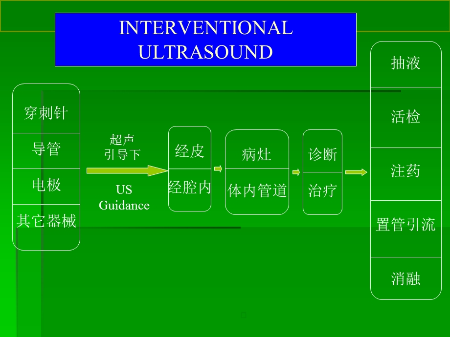 介入性超声医学知识专题讲座培训课件.ppt_第1页