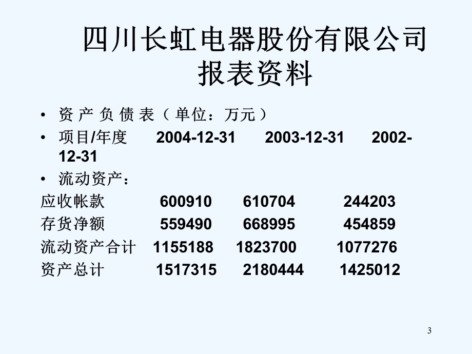 企业财务分析与诊断课件.ppt_第3页