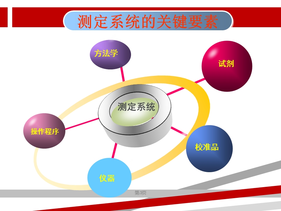 免疫定性项目性能验证课件.ppt_第3页