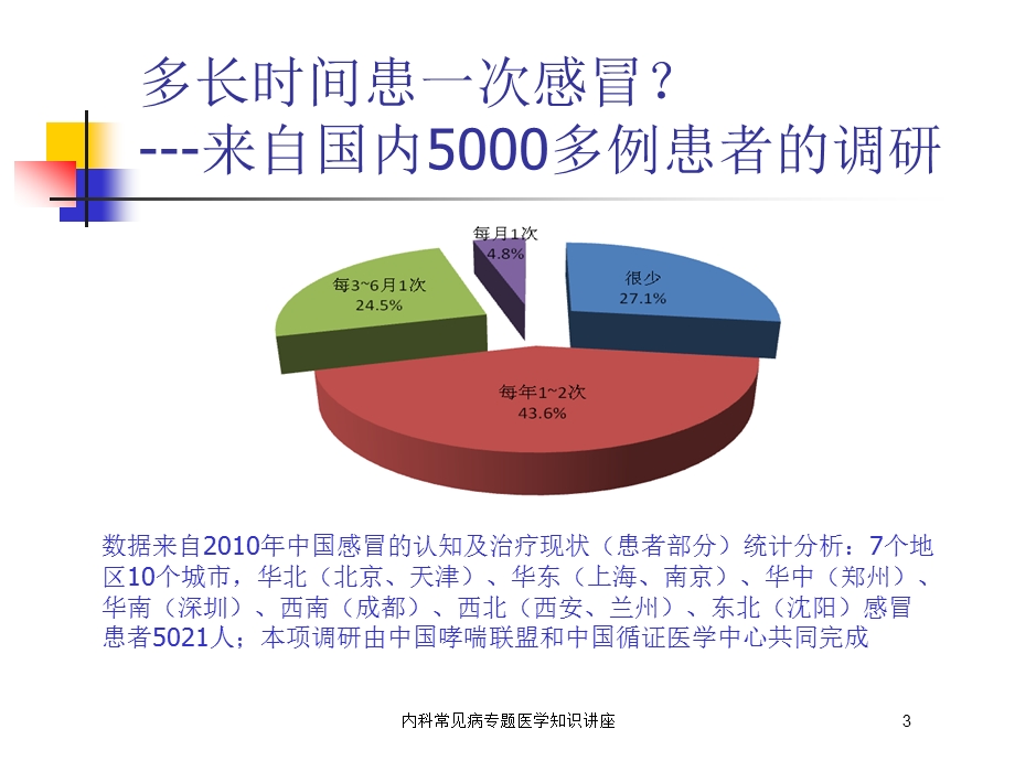 内科常见病专题医学知识讲座培训课件.ppt_第3页