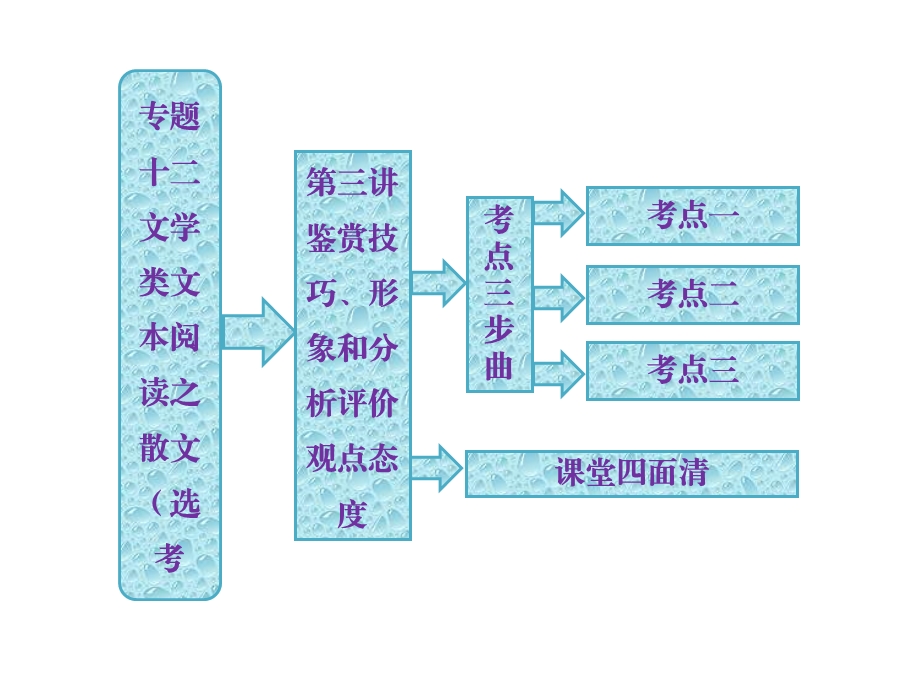 《诗歌鉴赏技巧》PPT课件.ppt_第1页