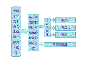 《诗歌鉴赏技巧》PPT课件.ppt