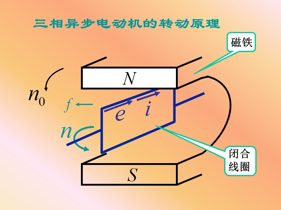 三相异步电动机的转动原理旋转磁场ppt课件.ppt_第1页