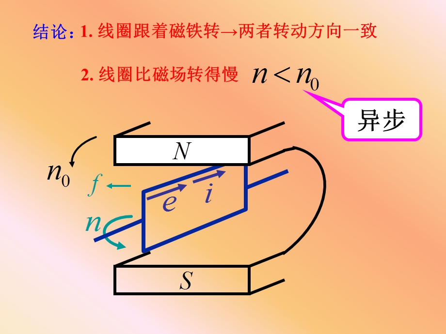 三相异步电动机的转动原理旋转磁场ppt课件.ppt_第3页