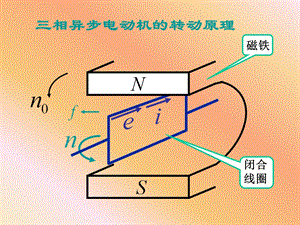 三相异步电动机的转动原理旋转磁场ppt课件.ppt