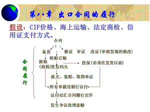 《国际贸易实务》第8章出口合同的履行ppt课件.ppt