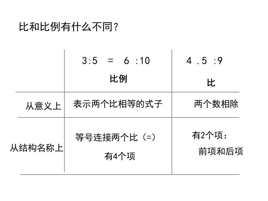 六年级数学下册课件.ppt_第2页