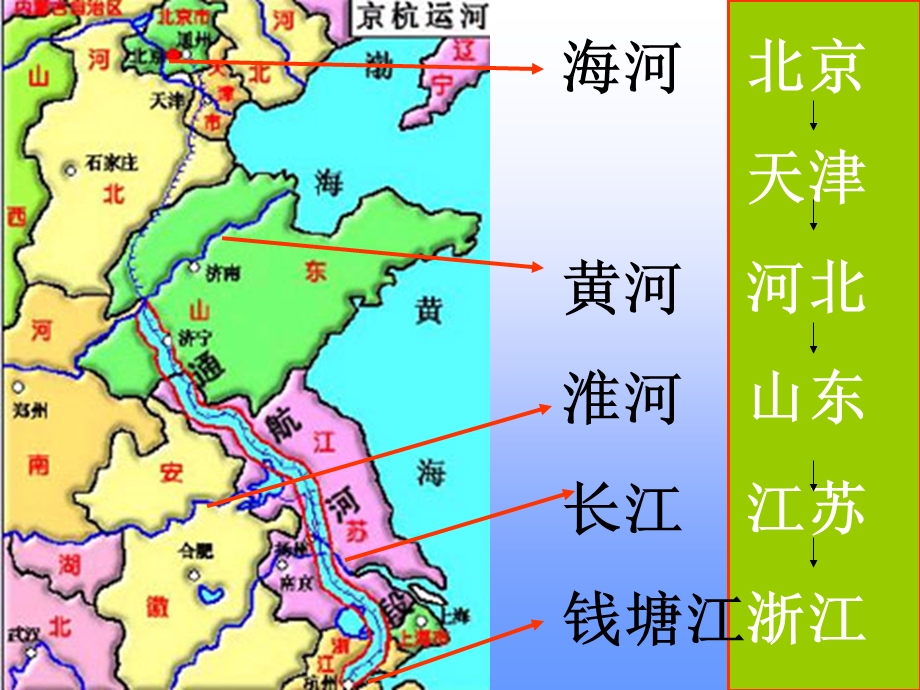 京杭大运河ppt课件.ppt_第3页