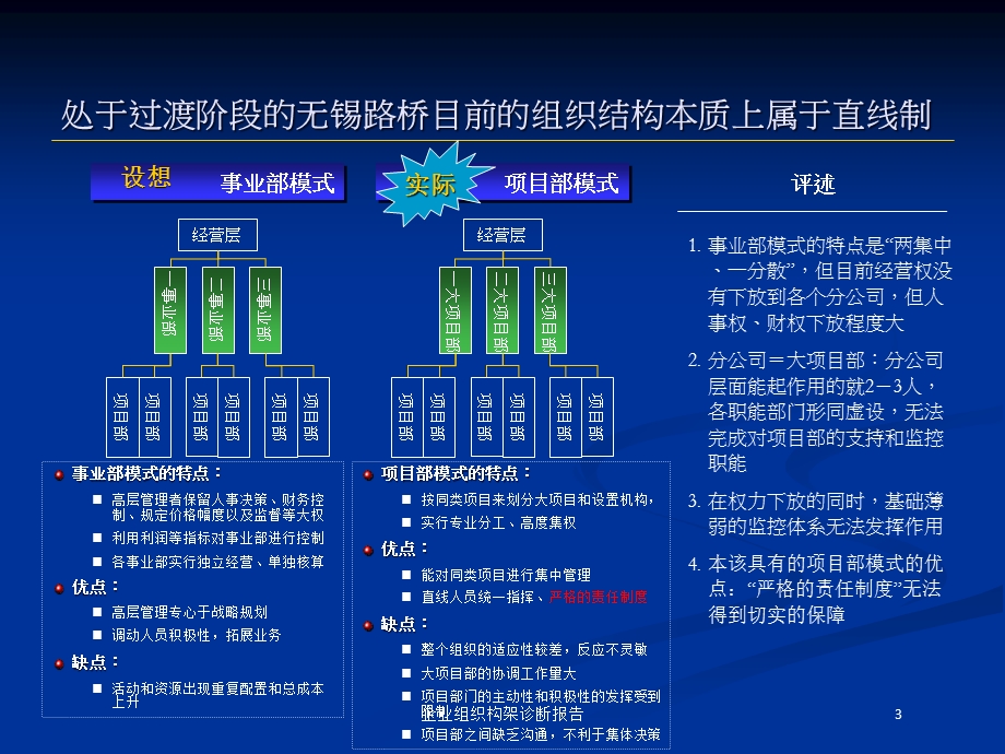 企业组织构架诊断报告培训课件.ppt_第3页