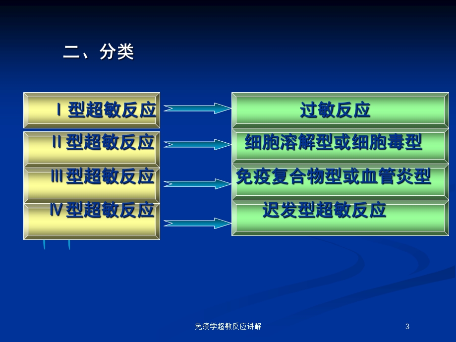 免疫学超敏反应讲解培训课件.ppt_第3页