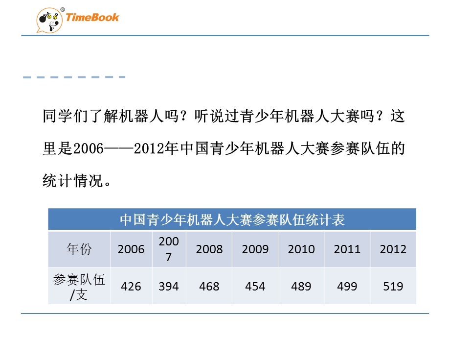 五年级数学下册折线统计图ppt课件.ppt_第3页