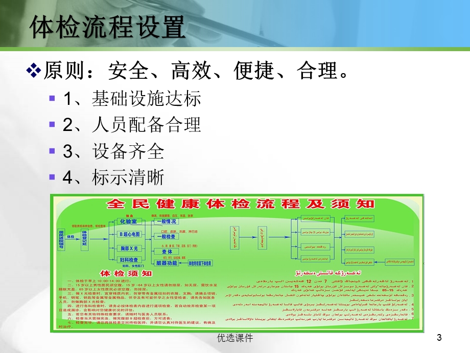 全民健康体检(行业一类)课件.ppt_第3页