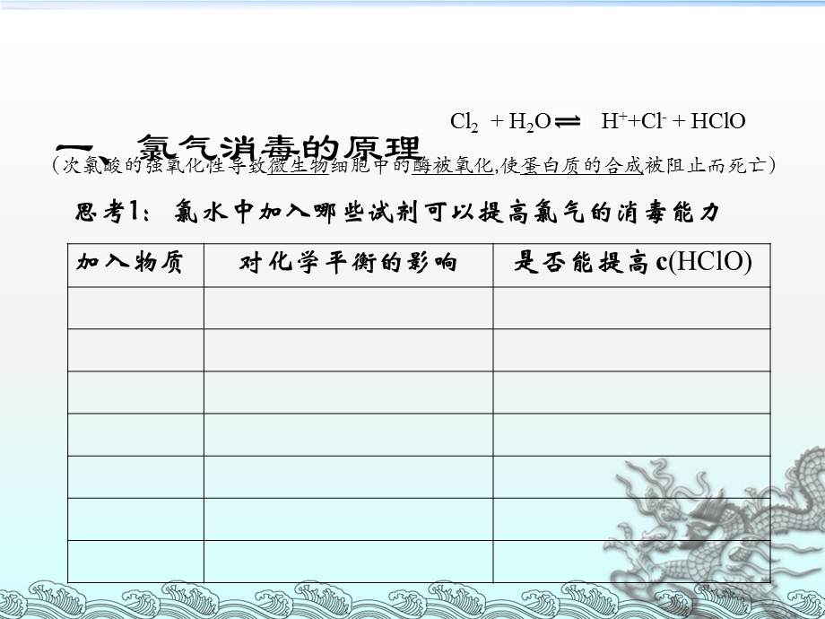 从氯气对自来水消毒说起课件.ppt_第2页