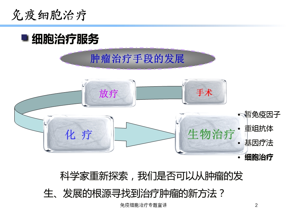 免疫细胞治疗专题宣讲培训课件.ppt_第2页