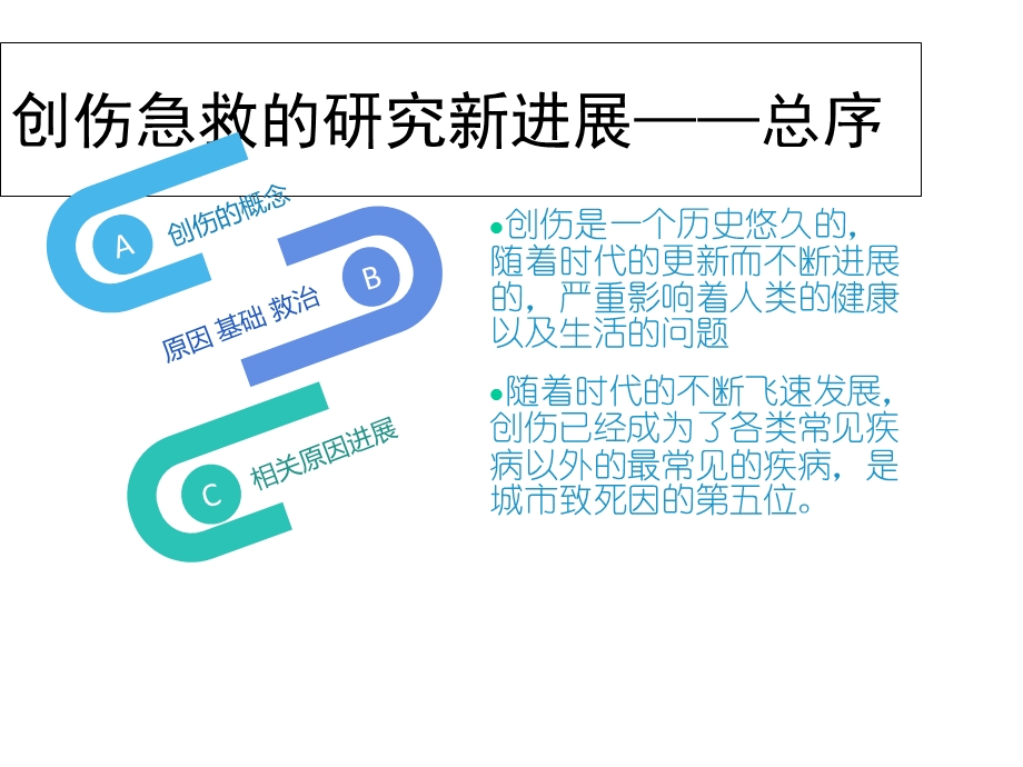 创伤急救的研究新进展课件.ppt_第2页