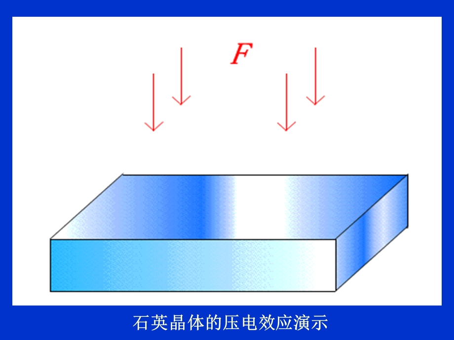 六章压电传感器课件.ppt_第3页