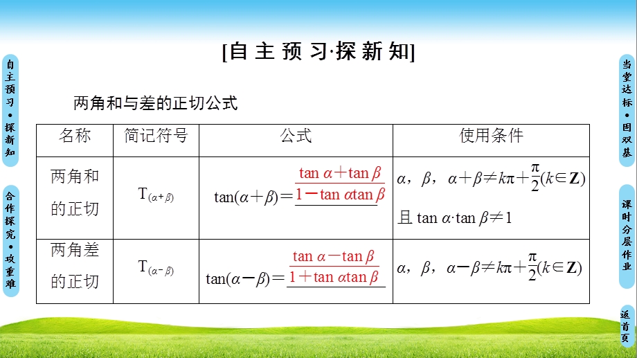 两角和与差正切函数ppt课件.ppt_第3页