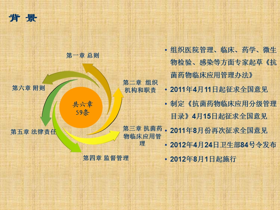 《抗菌药物临床应用管理办法》ppt课件.ppt_第3页