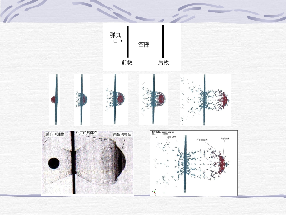 光滑粒子流体动力学方法SPH课件.ppt_第3页