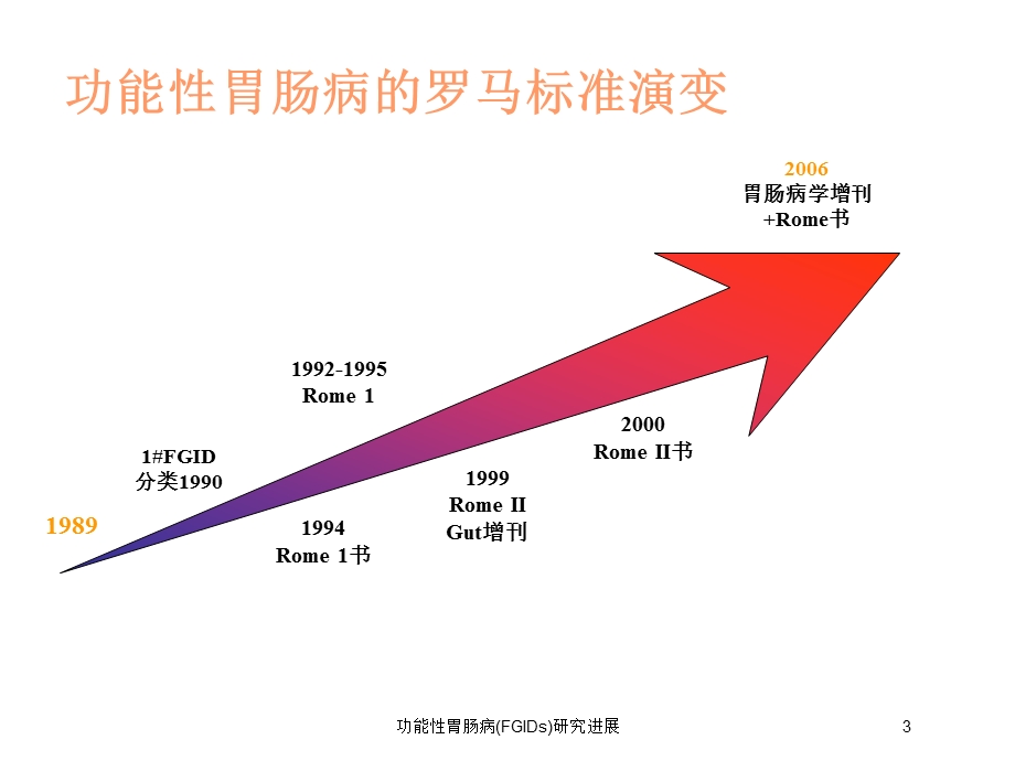 功能性胃肠病(FGIDs)研究进展培训课件.ppt_第3页