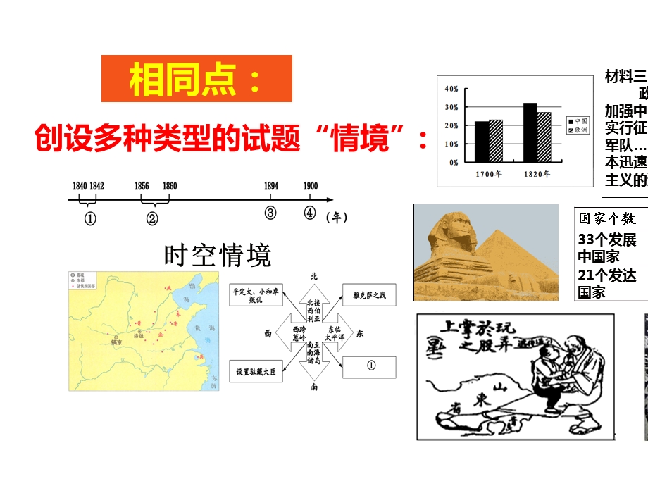 北京初三历史中考复习中考材料题解析方法指导讲座PPT优秀课件.ppt_第3页