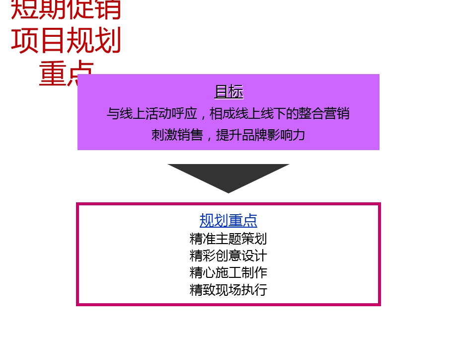 促销员管理解决方案2021优秀课件.pptx_第3页