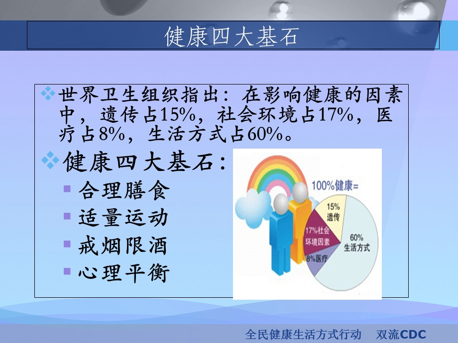 全民健康生活方式宣传2021优秀课件.ppt_第2页