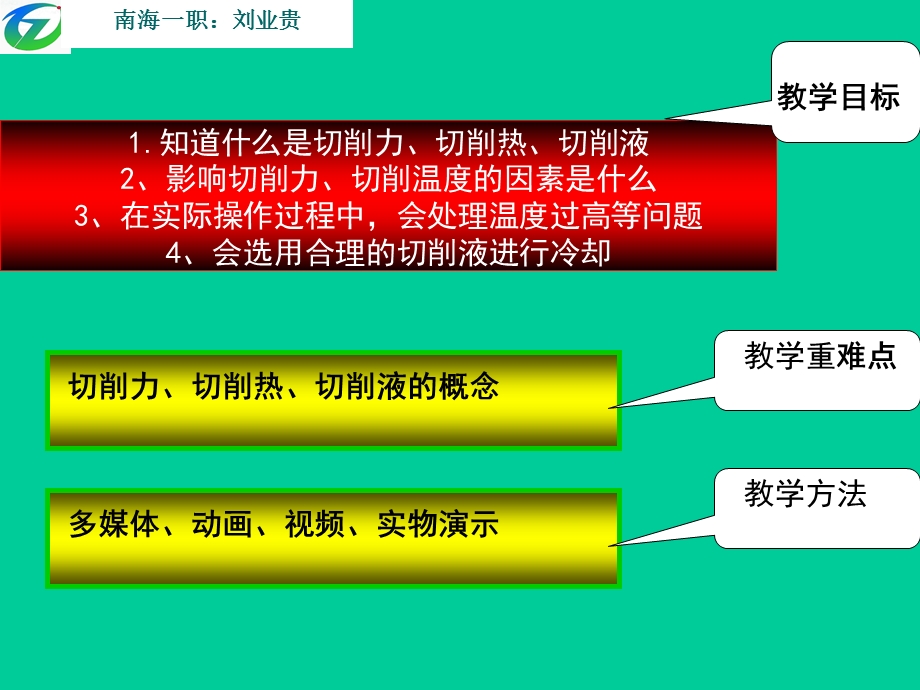 切削力、切削热、切削液课件.ppt_第2页