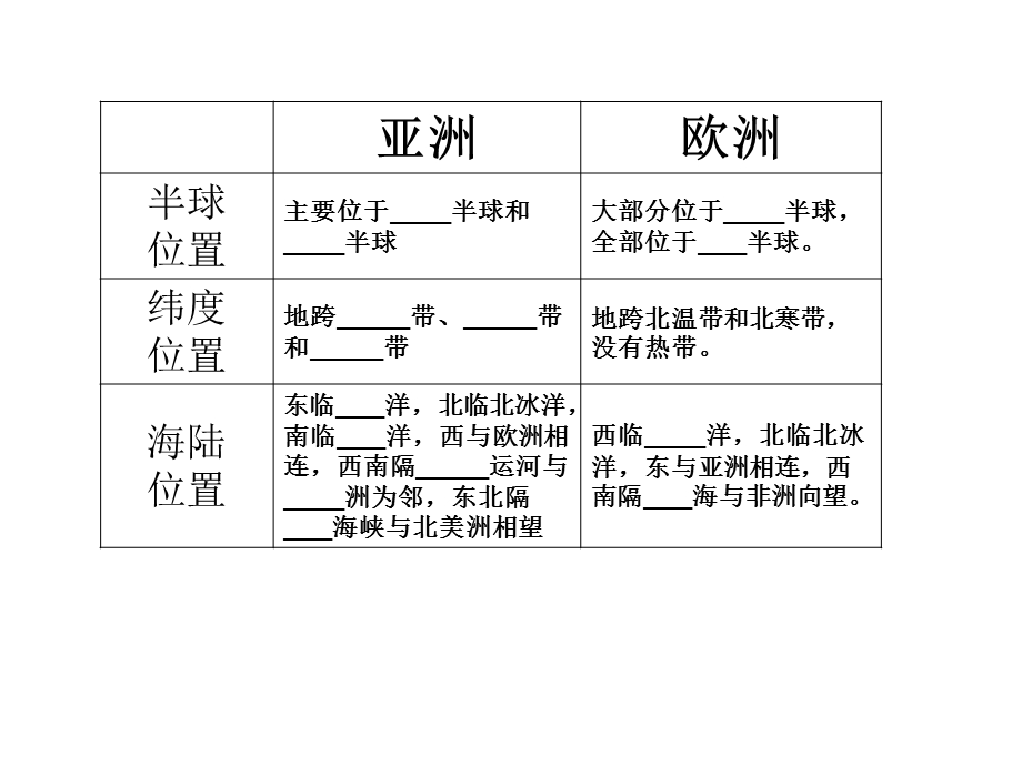 七年级地理下册认识大洲复习ppt课件.pptx_第2页