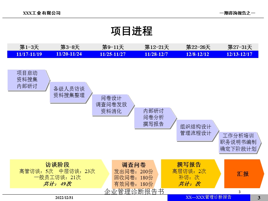 企业管理诊断报告书培训课件.ppt_第3页