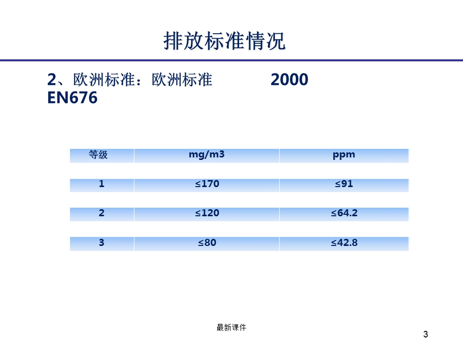 低氮燃烧技术介绍课件.ppt_第3页