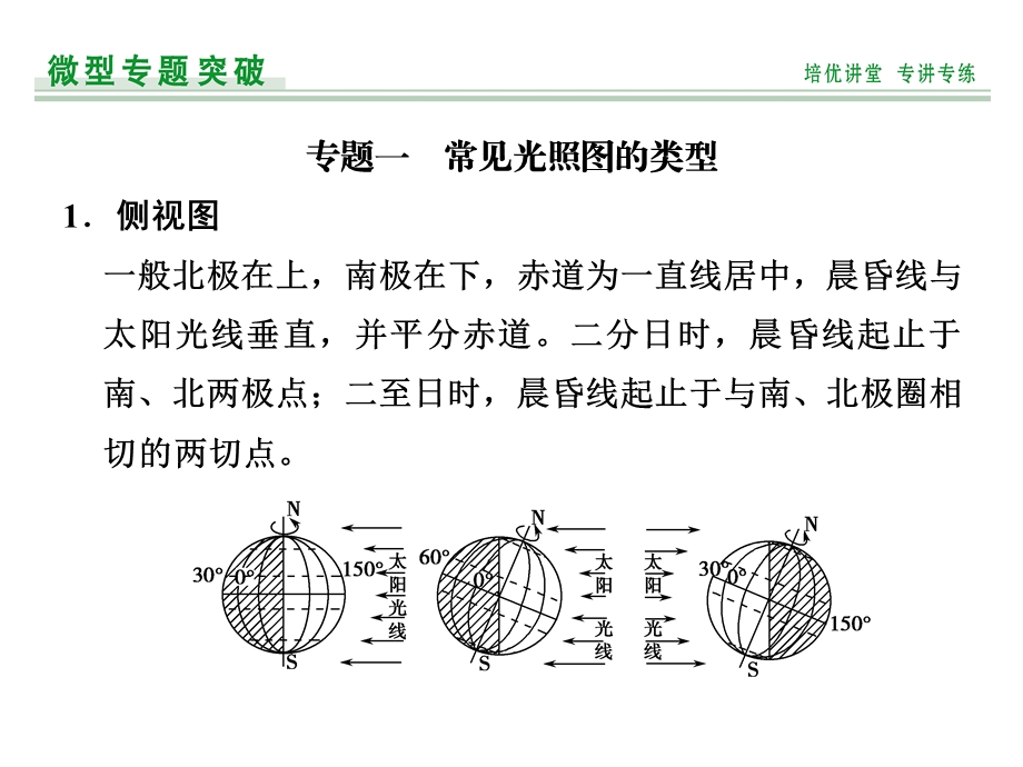 光照图的综合判读与绘制课件.ppt_第2页