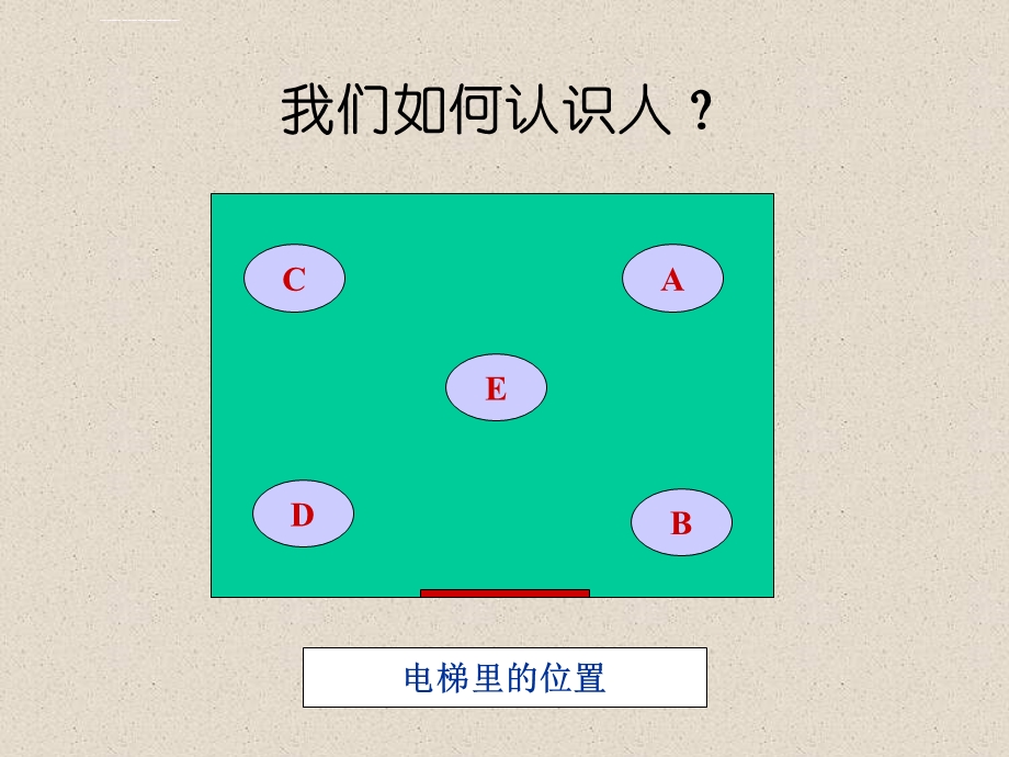 人力资源经理的伯乐技术ppt课件.ppt_第3页