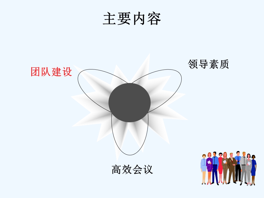 中高层管理人员培训ppt课件.ppt_第2页